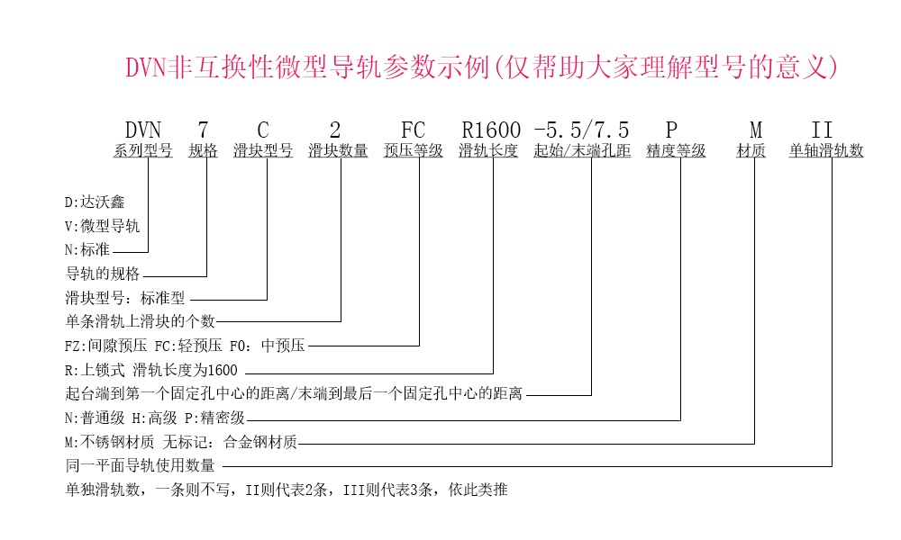 DVN7C-N微型導(dǎo)軌參數(shù)示例說明