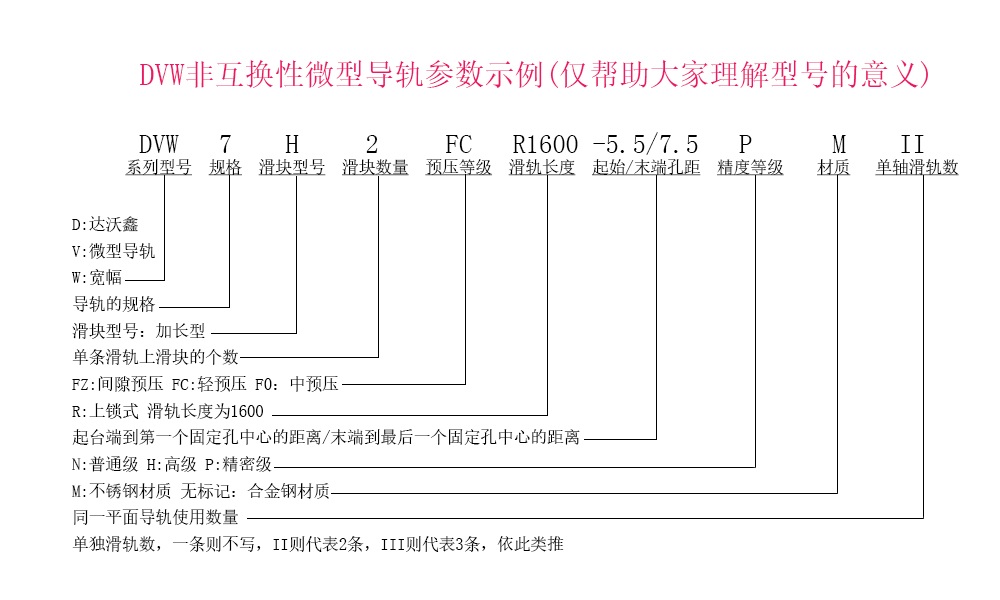 DVW7H-N寬幅微型導軌參數(shù)示例說明
