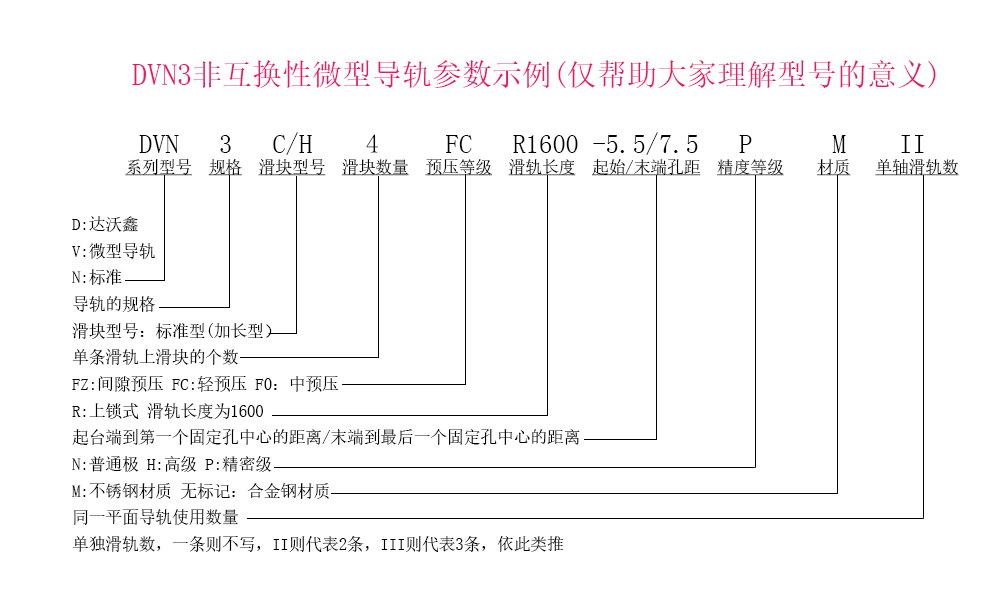 DVN3四滑塊參數(shù)示例說明